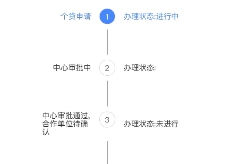 珠海公积金封存六个月后能提取吗？一文详解离职后公积金提取全流程
